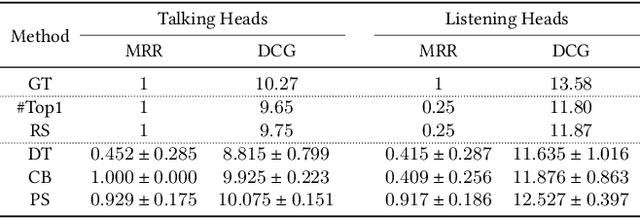 Figure 3 for Learning and Evaluating Human Preferences for Conversational Head Generation