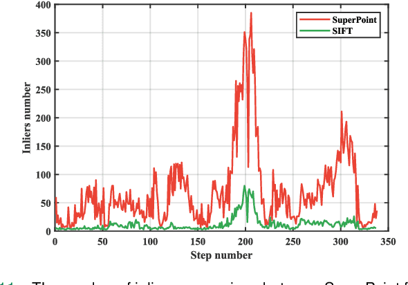 Figure 2 for ReLoc-PDR: Visual Relocalization Enhanced Pedestrian Dead Reckoning via Graph Optimization