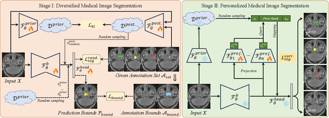 Figure 3 for Diversified and Personalized Multi-rater Medical Image Segmentation