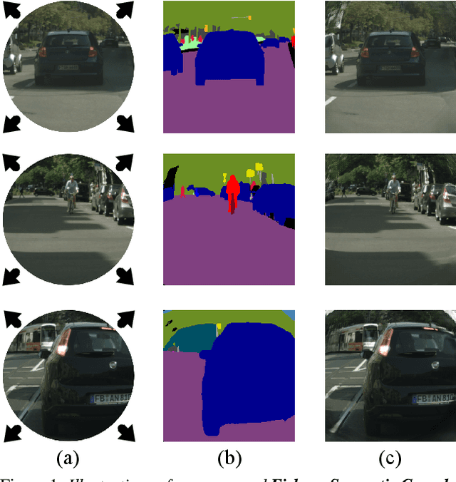 Figure 1 for FishDreamer: Towards Fisheye Semantic Completion via Unified Image Outpainting and Segmentation