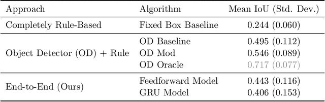 Figure 4 for Decoding Attention from Gaze: A Benchmark Dataset and End-to-End Models