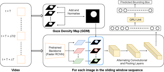 Figure 3 for Decoding Attention from Gaze: A Benchmark Dataset and End-to-End Models