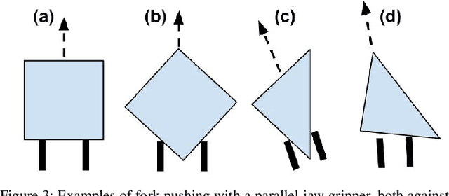 Figure 3 for Push-MOG: Efficient Pushing to Consolidate Polygonal Objects for Multi-Object Grasping