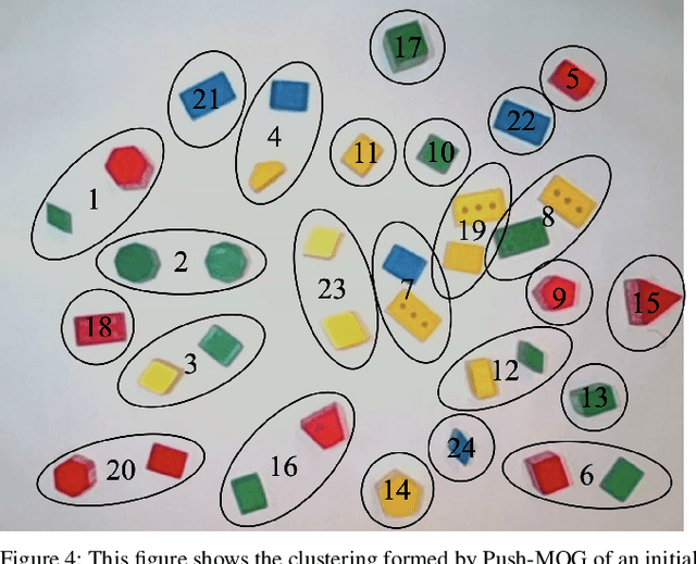 Figure 4 for Push-MOG: Efficient Pushing to Consolidate Polygonal Objects for Multi-Object Grasping