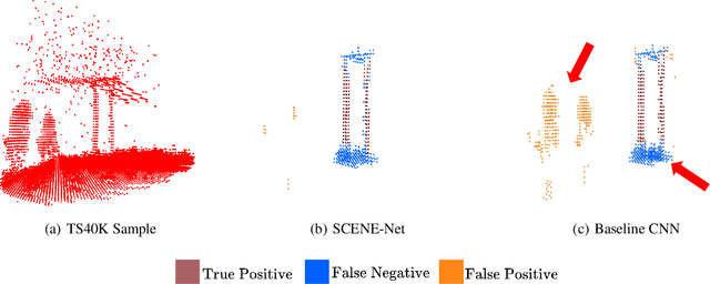 Figure 1 for Low-Resource White-Box Semantic Segmentation of Supporting Towers on 3D Point Clouds via Signature Shape Identification