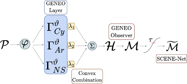 Figure 3 for Low-Resource White-Box Semantic Segmentation of Supporting Towers on 3D Point Clouds via Signature Shape Identification