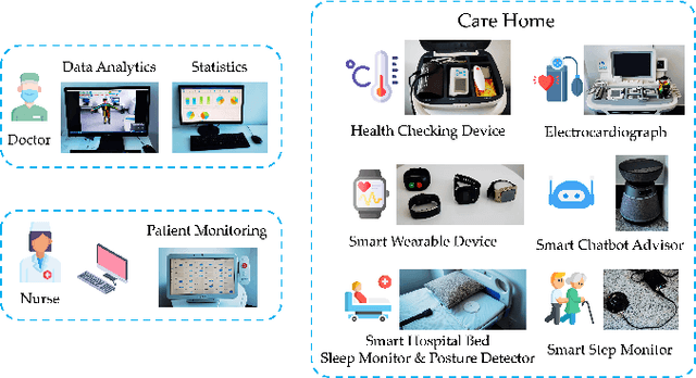 Figure 1 for Multi-Scenario Bimetric-Balanced IoT Resource Allocation: An Evolutionary Approach