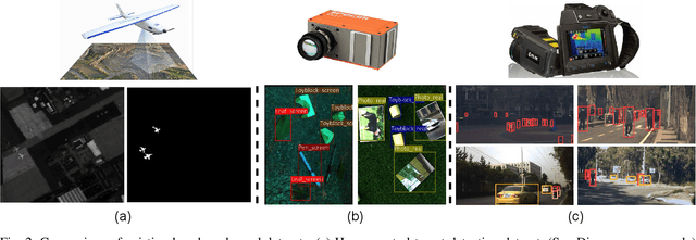 Figure 2 for Object Detection in Hyperspectral Image via Unified Spectral-Spatial Feature Aggregation