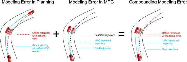 Figure 1 for Double-Iterative Gaussian Process Regression for Modeling Error Compensation in Autonomous Racing