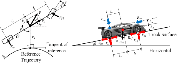 Figure 2 for Double-Iterative Gaussian Process Regression for Modeling Error Compensation in Autonomous Racing