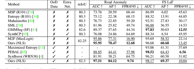 Figure 4 for Pixels Together Strong: Segmenting Unknown Regions Rejected by All