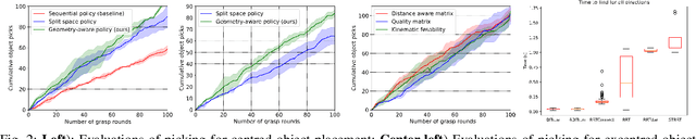 Figure 2 for Multi-Arm Bin-Picking in Real-Time: A Combined Task and Motion Planning Approach