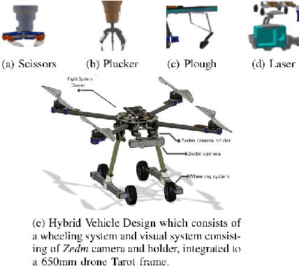 Figure 2 for An Autonomous Hybrid Drone-Rover Vehicle for Weed Removal and Spraying Applications in Agriculture