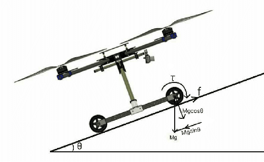 Figure 4 for An Autonomous Hybrid Drone-Rover Vehicle for Weed Removal and Spraying Applications in Agriculture