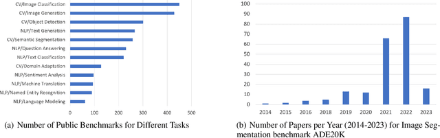 Figure 1 for On the Opportunities of Green Computing: A Survey