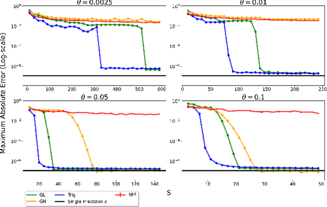 Figure 4 for Trigonometric Quadrature Fourier Features for Scalable Gaussian Process Regression