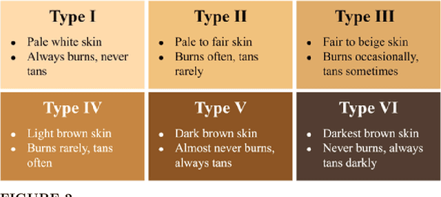 Figure 2 for Exploring Causes of Demographic Variations In Face Recognition Accuracy