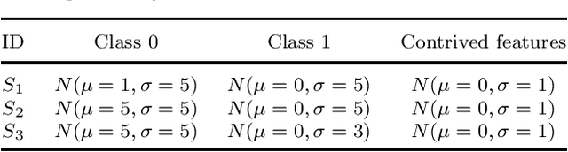Figure 3 for A Random Projection k Nearest Neighbours Ensemble for Classification via Extended Neighbourhood Rule