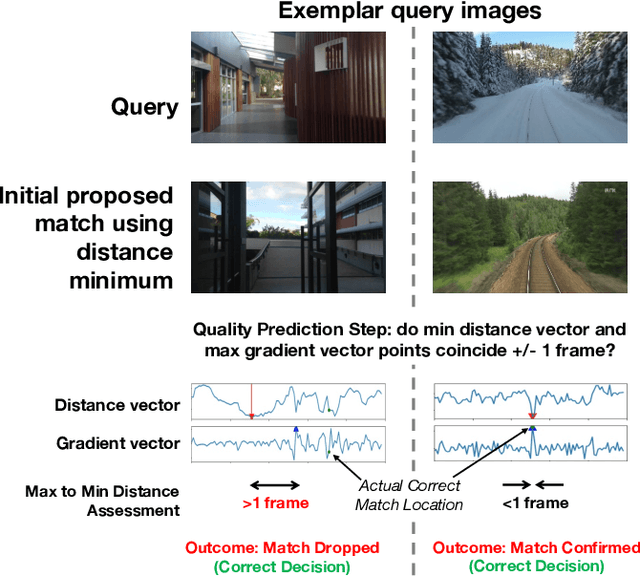 Figure 2 for Unsupervised Quality Prediction for Improved Single-Frame and Weighted Sequential Visual Place Recognition