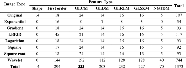 Figure 1 for Developing a Novel Image Marker to Predict the Responses of Neoadjuvant Chemotherapy (NACT) for Ovarian Cancer Patients