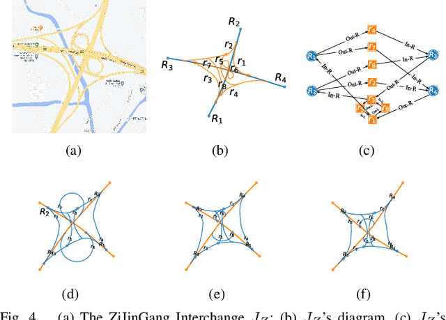 Figure 4 for FLYOVER: A Model-Driven Method to Generate Diverse Highway Interchanges for Autonomous Vehicle Testing