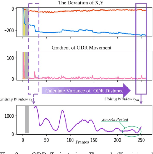 Figure 3 for Autonomous Stabilization of Retinal Videos for Streamlining Assessment of Spontaneous Venous Pulsations