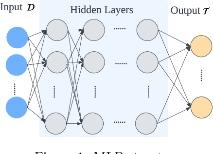 Figure 1 for Physics-informed Neural Networks to Model and Control Robots: a Theoretical and Experimental Investigation