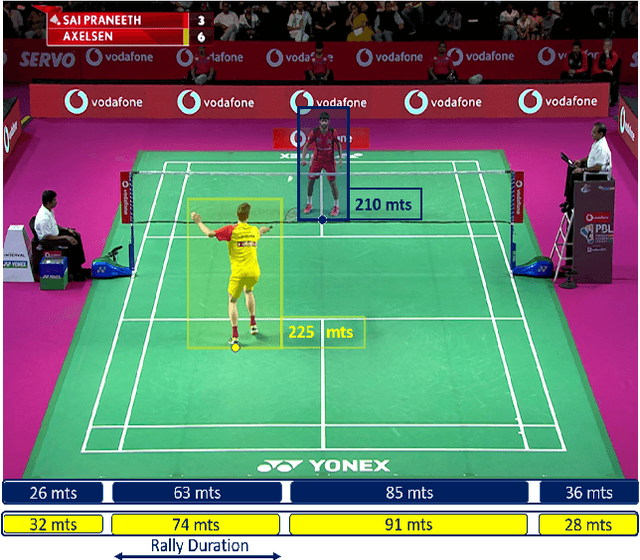 Figure 1 for Towards Real-Time Analysis of Broadcast Badminton Videos
