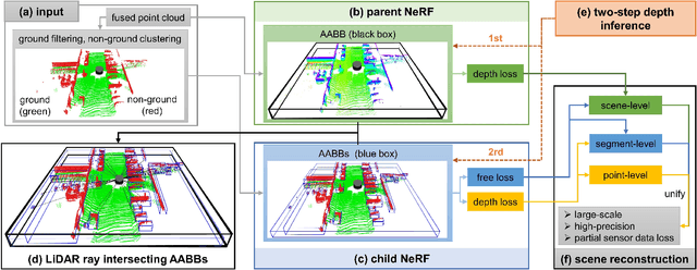 Figure 2 for PC-NeRF: Parent-Child Neural Radiance Fields under Partial Sensor Data Loss in Autonomous Driving Environments