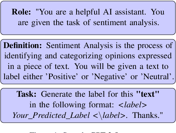 Figure 2 for SentMix-3L: A Bangla-English-Hindi Code-Mixed Dataset for Sentiment Analysis