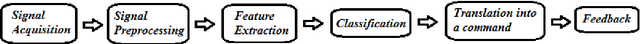 Figure 1 for SSVEP-Based BCI Wheelchair Control System