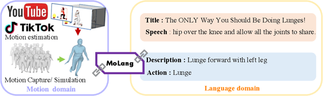 Figure 3 for Learning Joint Representation of Human Motion and Language