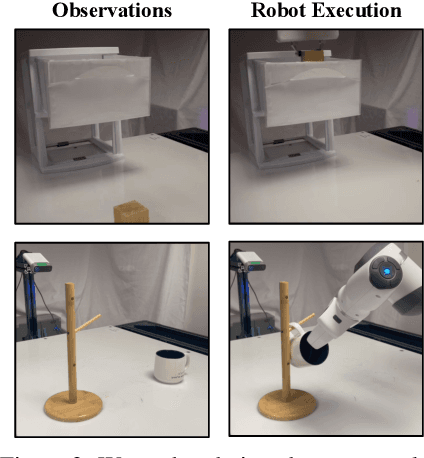 Figure 3 for TAX-Pose: Task-Specific Cross-Pose Estimation for Robot Manipulation