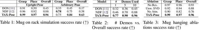Figure 2 for TAX-Pose: Task-Specific Cross-Pose Estimation for Robot Manipulation