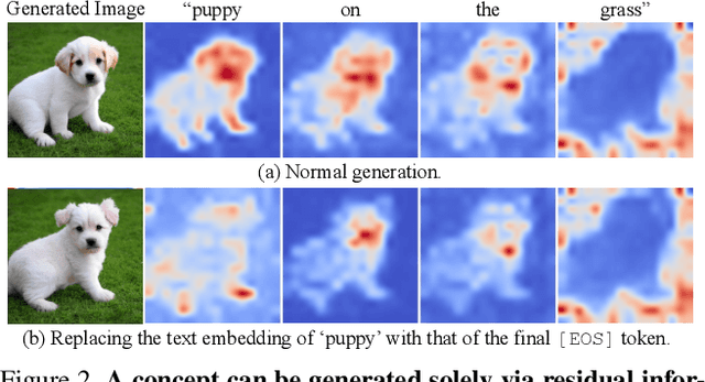Figure 2 for MACE: Mass Concept Erasure in Diffusion Models