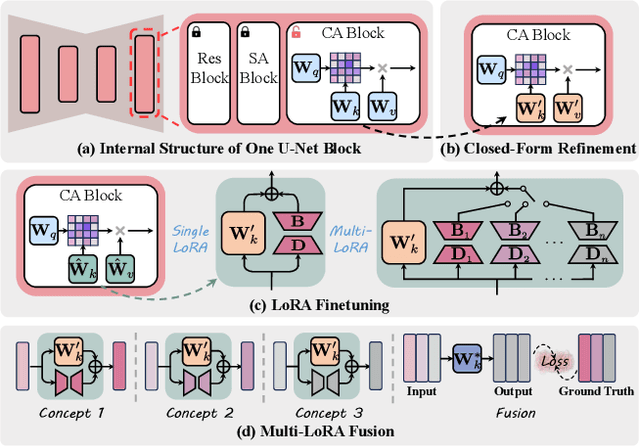 Figure 4 for MACE: Mass Concept Erasure in Diffusion Models