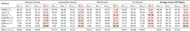 Figure 1 for MACE: Mass Concept Erasure in Diffusion Models