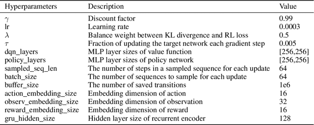 Figure 4 for ODE-based Recurrent Model-free Reinforcement Learning for POMDPs