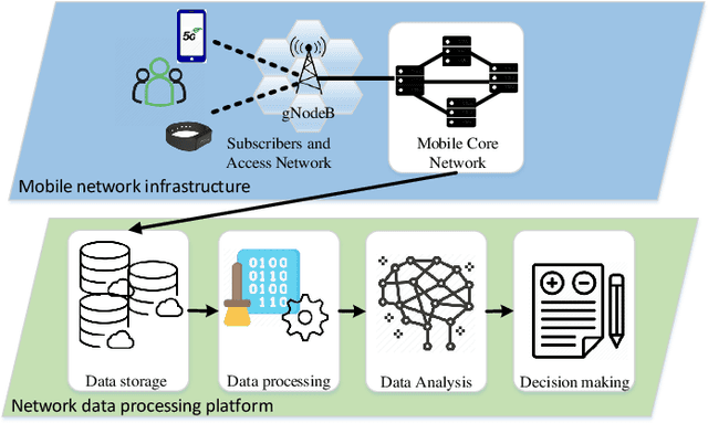 Figure 1 for GAT-COBO: Cost-Sensitive Graph Neural Network for Telecom Fraud Detection