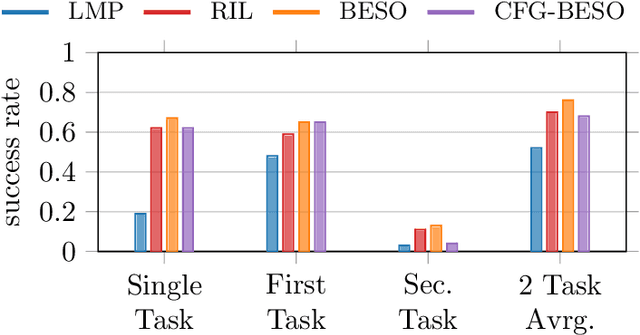 Figure 4 for Goal-Conditioned Imitation Learning using Score-based Diffusion Policies