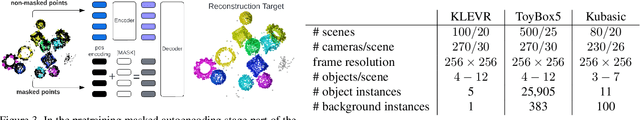 Figure 4 for Geometry Aware Field-to-field Transformations for 3D Semantic Segmentation