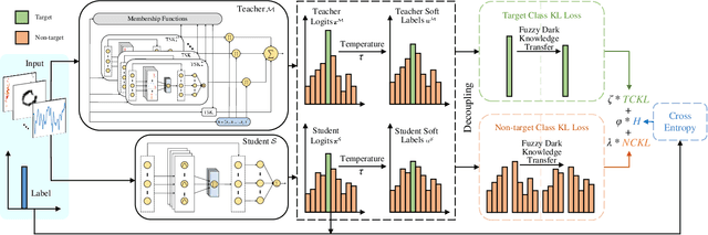 Figure 2 for Fuzzy Knowledge Distillation from High-Order TSK to Low-Order TSK
