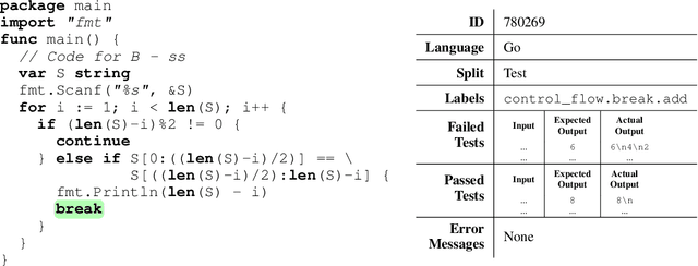 Figure 1 for RunBugRun -- An Executable Dataset for Automated Program Repair