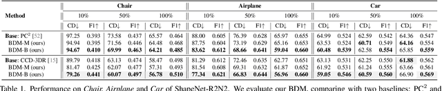 Figure 2 for Bayesian Diffusion Models for 3D Shape Reconstruction