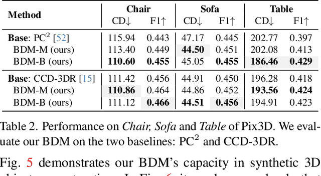 Figure 4 for Bayesian Diffusion Models for 3D Shape Reconstruction