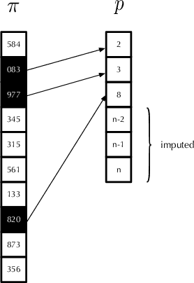 Figure 1 for Recall as a Measure of Ranking Robustness