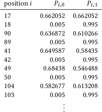 Figure 1 for Bivariate Estimation-of-Distribution Algorithms Can Find an Exponential Number of Optima