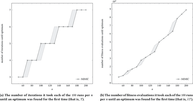 Figure 2 for Bivariate Estimation-of-Distribution Algorithms Can Find an Exponential Number of Optima