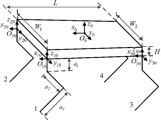 Figure 3 for Flying Trot Control Method for Quadruped Robot Based on Trajectory Planning