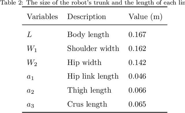 Figure 4 for Flying Trot Control Method for Quadruped Robot Based on Trajectory Planning